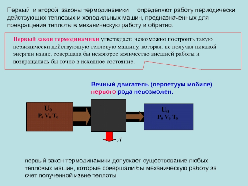 1 и 2 закон термодинамики презентация