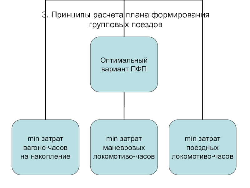 План становления личности