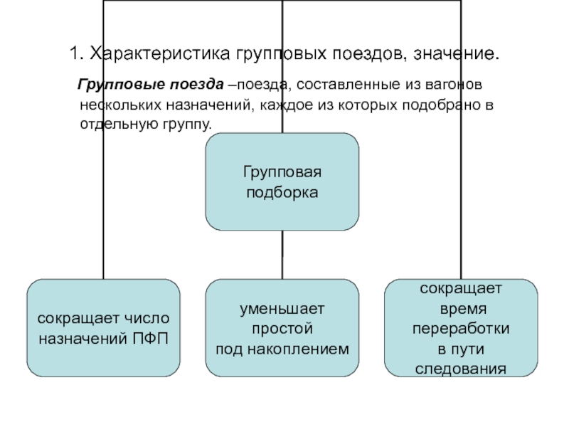 Железная дорога составить план