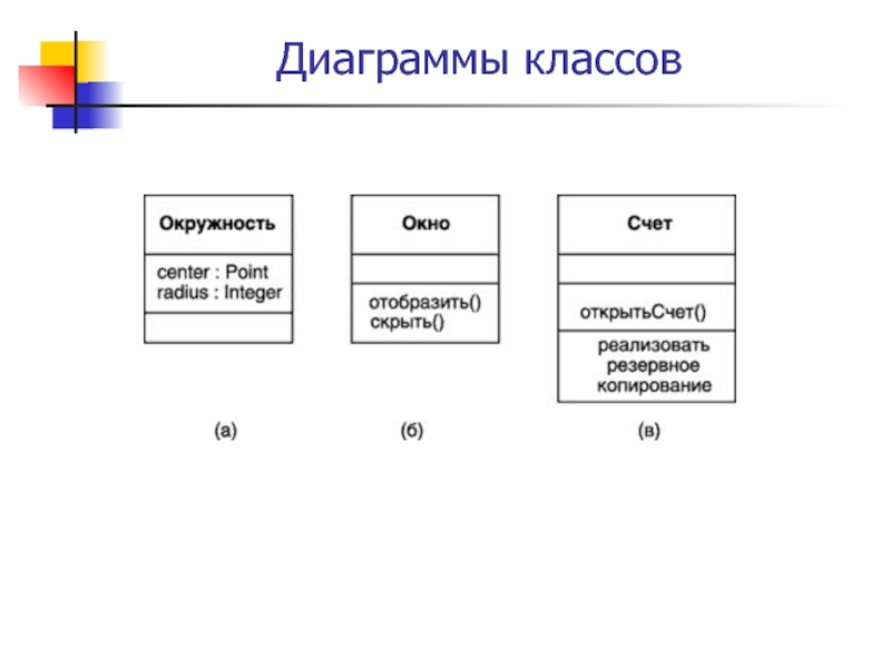 Диаграмму классов это