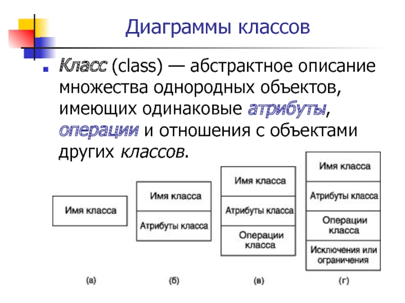 Стрелки в диаграмме классов