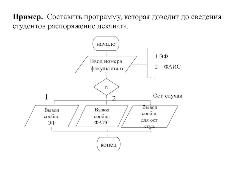 Составить пример