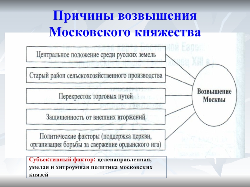 Реферат: Экономическое возвышение Москвы и борьба за объединение русских земель Образование общерусского