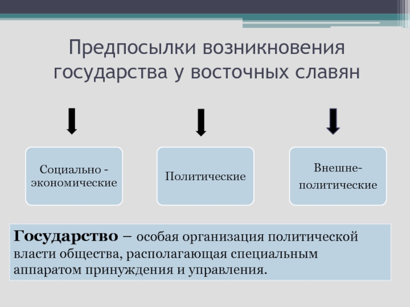 Причины появления государства у славян