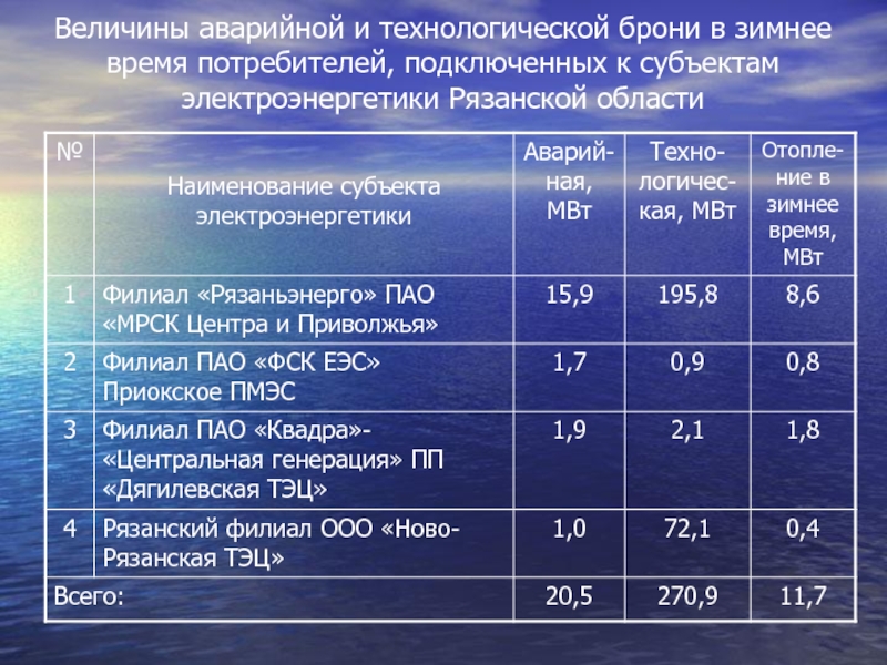 Акт согласования технологической и аварийной брони образец заполнения