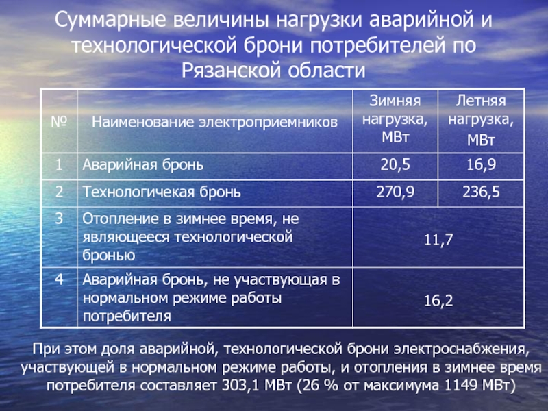 Акт согласования технологической и аварийной брони образец заполнения