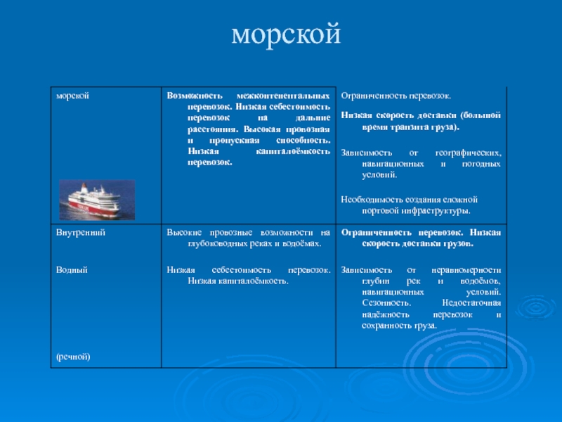 Морской преимущества. Низкая капиталоемкость перевозок это. Низкая себестоимость перевозок. Высокая себестоимость перевозок. Себестоимость морских перевозок.