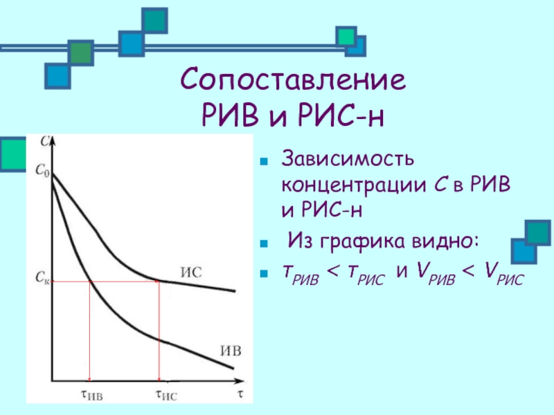 H зависимости