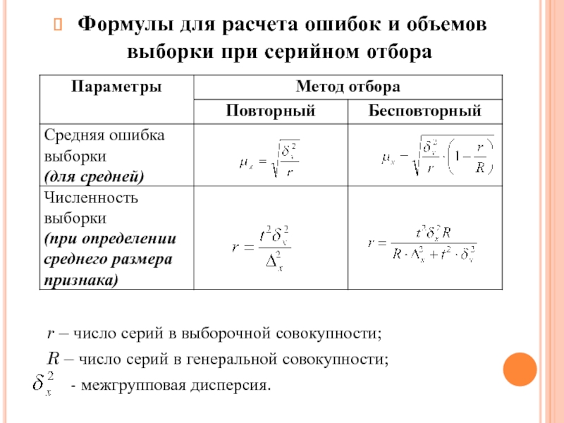 Объемом выборки называется