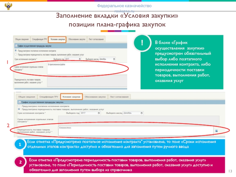 Закупка не предусмотренная планом графиком осуществляется