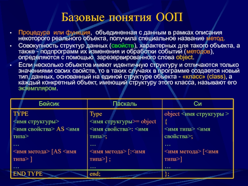 Описание некоторых