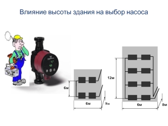 Влияние высоты здания на выбор насоса. Расчёт параметров системы отопления