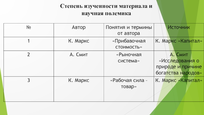 Степень изученности. Степень изученности темы клише. Степень изученности темы. Степень изученности вопроса в проекте.