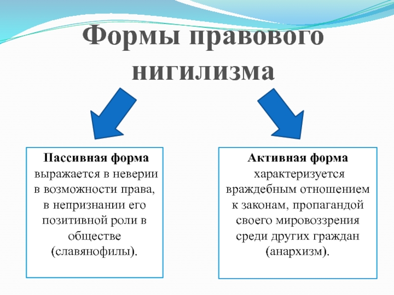 Правовой нигилизм схема