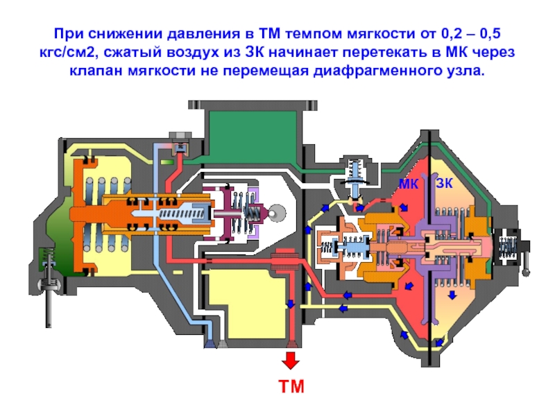 Чертеж воздухораспределителя 483