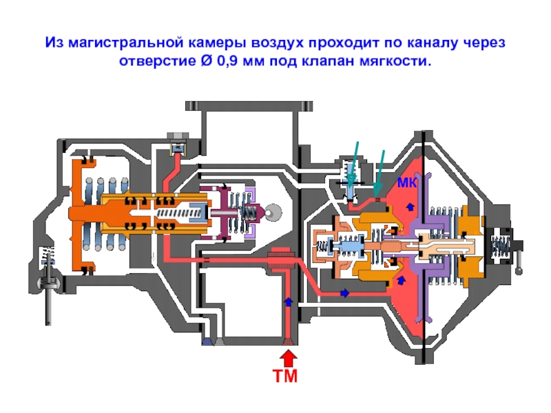 Схема действия воздухораспределителя 483