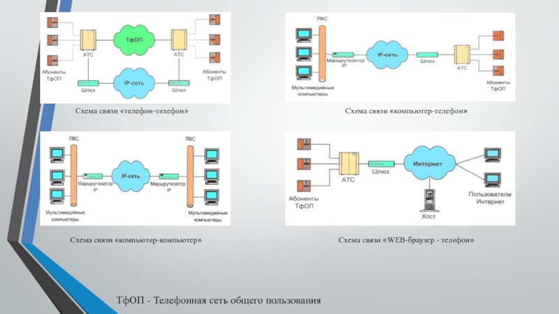 No схема связи