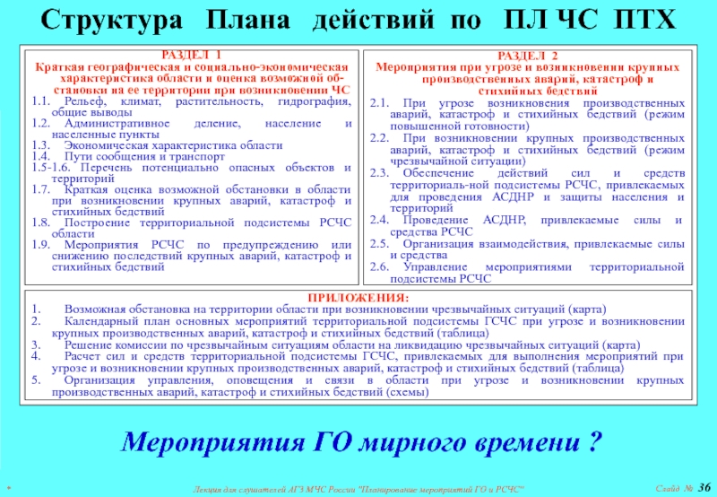 Планирование мероприятий го содержание и разработка плана го и защиты населения