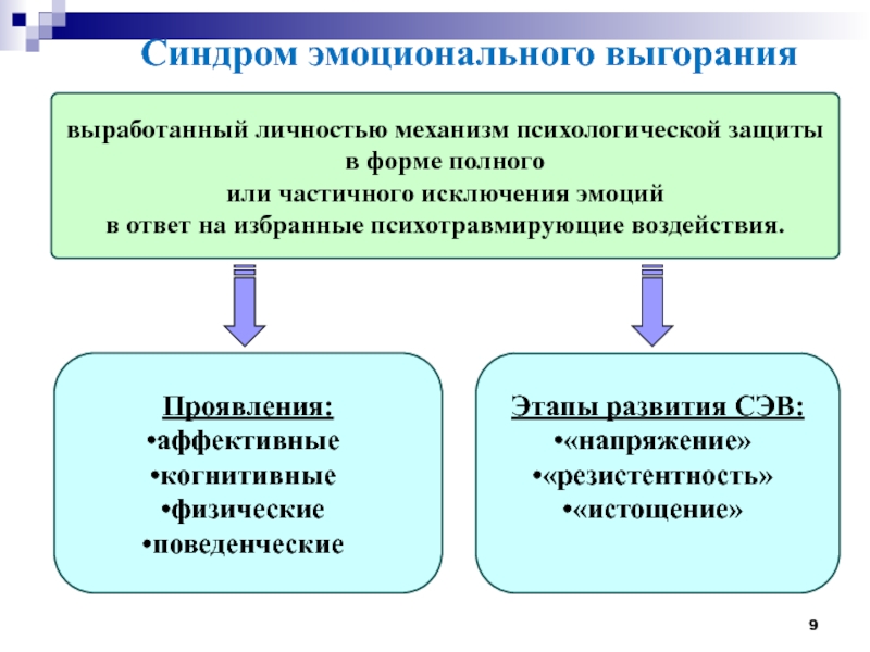 Схемы психологического профиля синдрома семейной изоляции