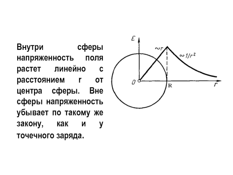 Вне сфера