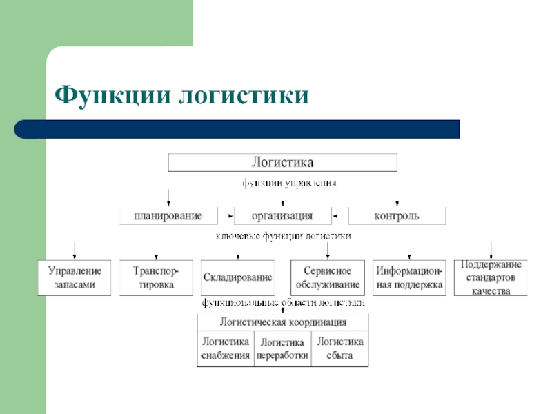 Логистическая функция