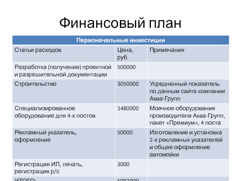 Финансовый план для автосервиса