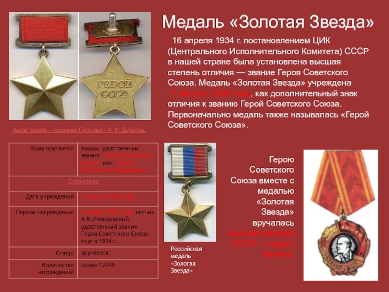 16 апреля 1934. Орден героя СССР 16 апреля 1934 года. Звание героя советского Союза медаль. Звание героя советского Союза установлено постановлением ЦИК СССР от. 16 Апреля 1934 года введено звания героя советского Союза.
