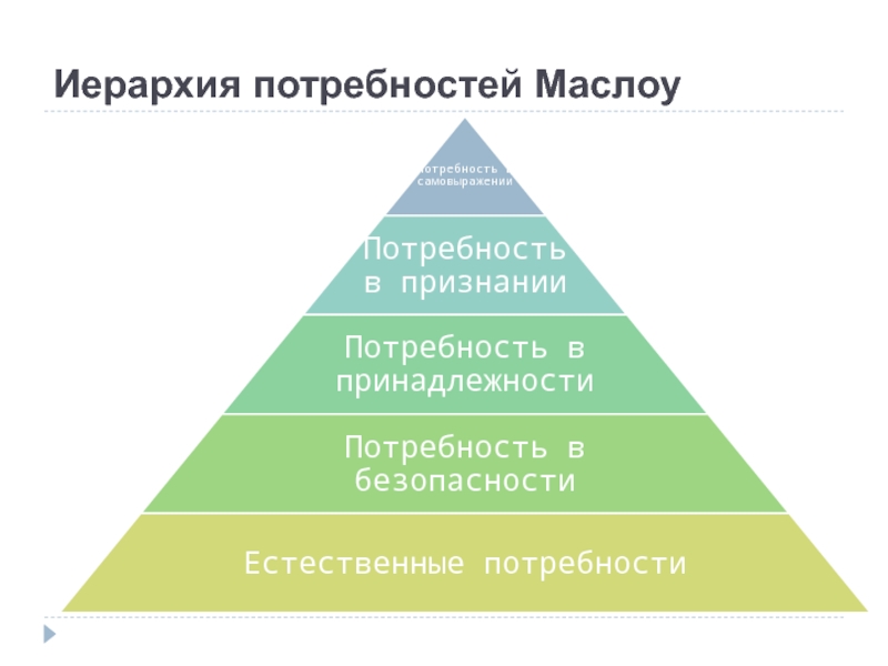 Потребность в признании