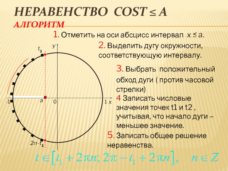 Тригонометрические неравенства 10 класс презентация алимов