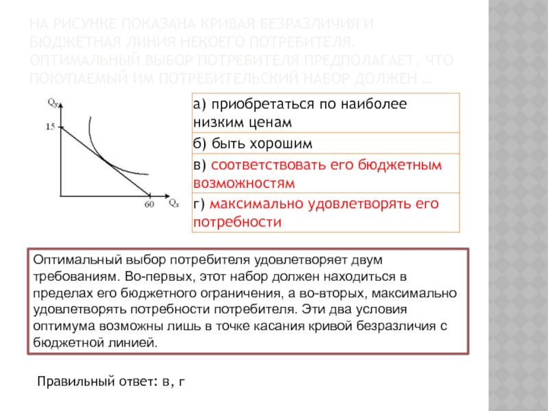 Пересечение кривой безразличия и бюджетной линии