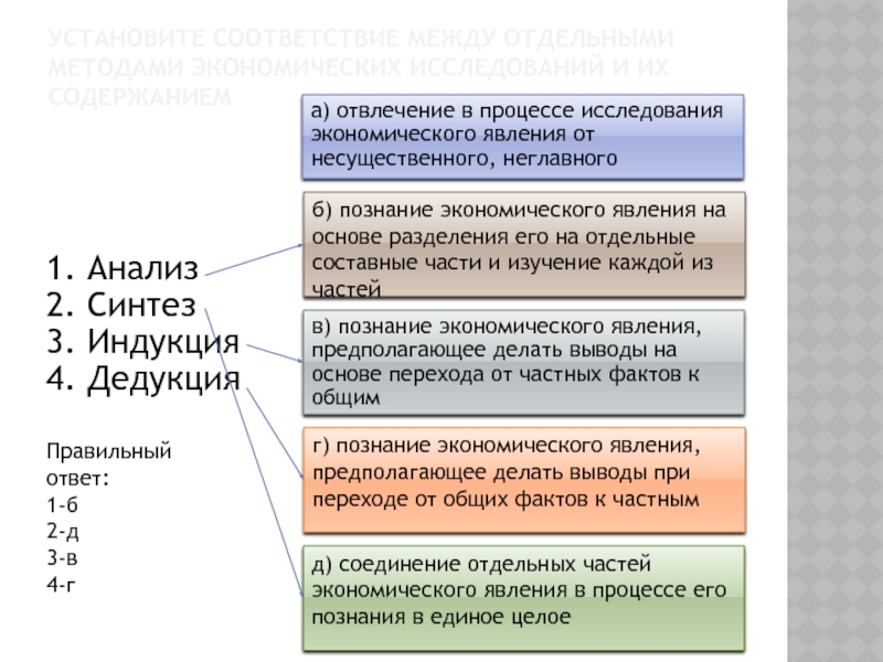 Отдельными способами. Методы исследования: анализ и Синтез в экономике. Методы экономических исследований анализ Синтез. Содержание основных методов экономических исследований. Методы в экономике Синтез индукция.