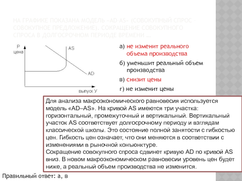 На рисунке показана модель ad as совокупный спрос совокупное предложение