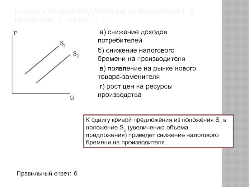 Приведите два положения. К сдвигу Кривой предложения из положения s1 в положение s2 приведет. Снижение налогового бремени. Доходность бюджета при увеличении налогового бремени. При уменьшении налогового бремени расходы бюджета.