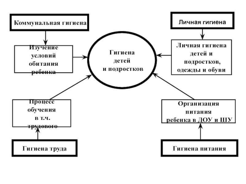 Гигиена подростка мальчика презентация