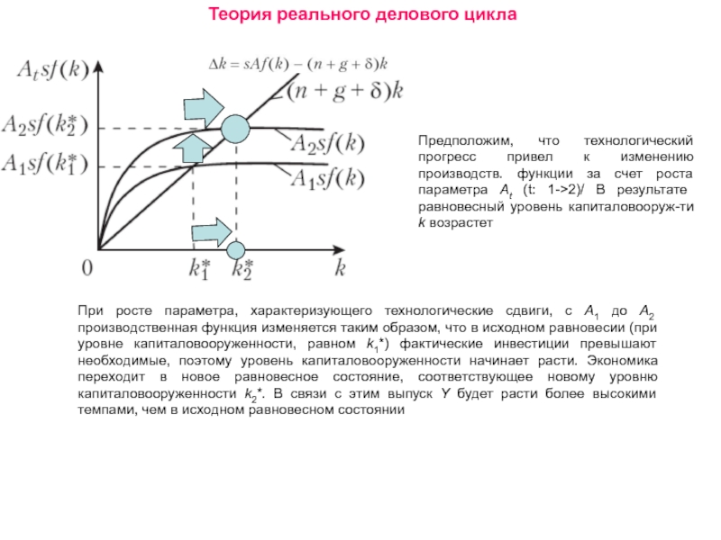 Реальная теория. Теория реального бизнес цикла. Теория реального экономического цикла. Теория экономического делового цикла изучает. Модель реального делового цикла.