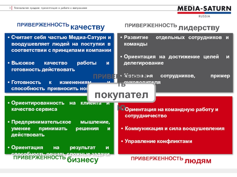 Карта сотрудников компании