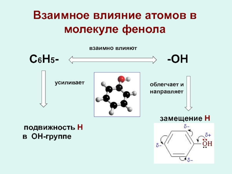 Строение молекулы фенола. Взаимное влияние групп атомов в молекуле фенола. Резонансные структуры фенола. Взаимное влияние атомов в молекуле фенола. Взаимное влияние атомов в молекуле.