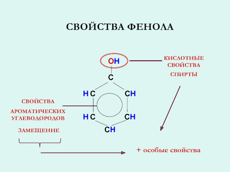 Фенол и вода кислотные свойства. Основные свойства фенола. Кислотные свойства фенола. Кислотные свойства фенолов. Кислотно основные свойства фенолов.