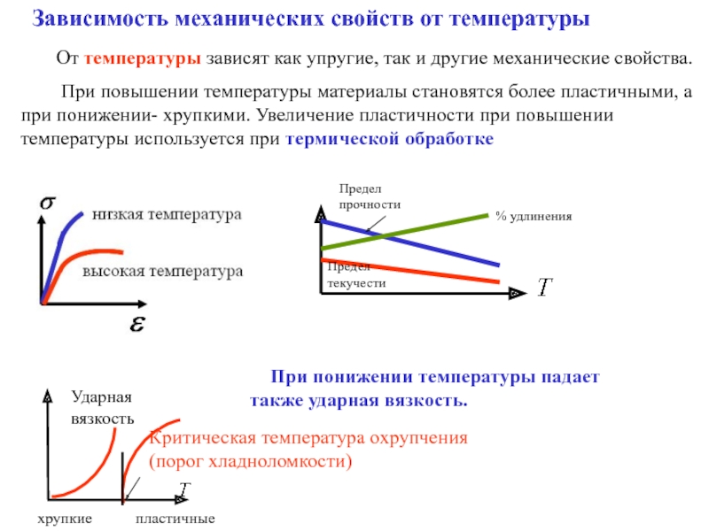 При увеличении температуры