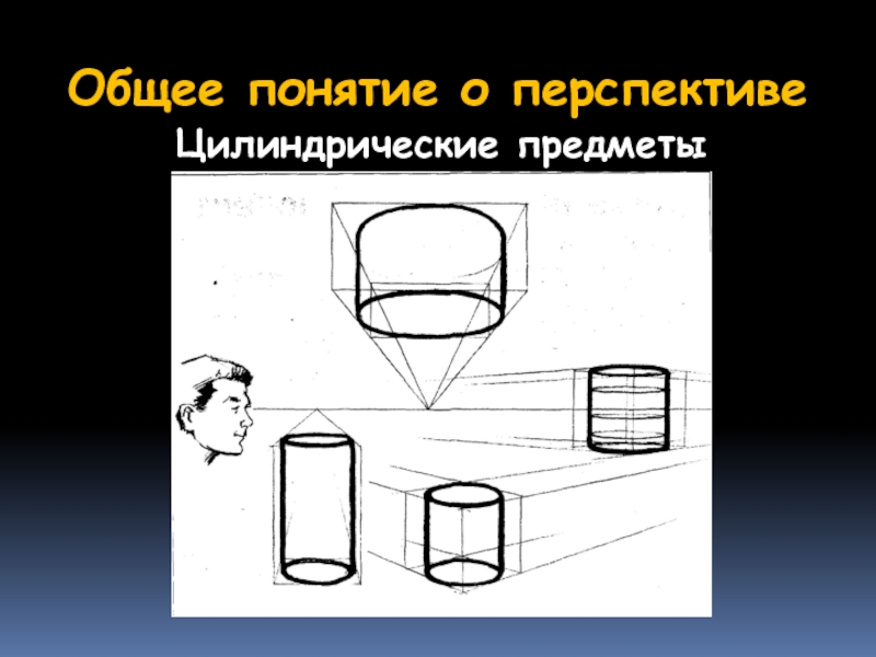 Изображение объема на плоскости и линейная перспектива 6 класс изо конспект урока