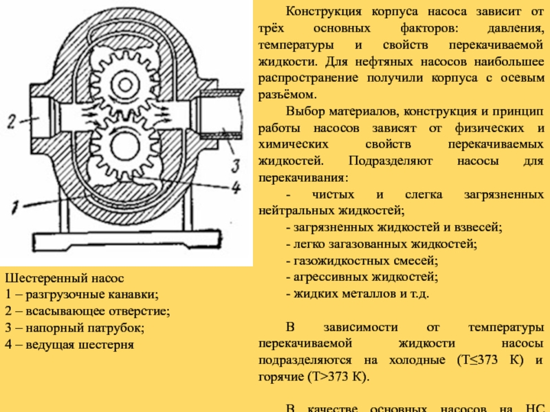 Лопастные насосы презентация