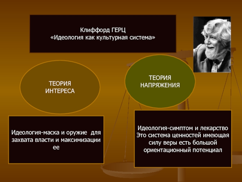 Теория интереса. Система идеологической культуры. Теория интереса юридического лица. Идеология как система ценностей.