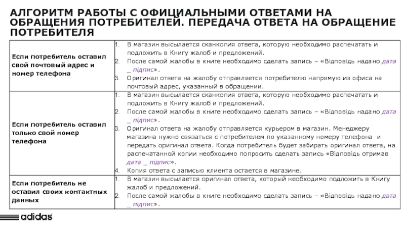 Обращения потребителей. Ответ на обращение потребителя. Алгоритм работы с обращениями клиентов. Алгоритм работы с предложением. Алгоритм работы с обращением спасибо.