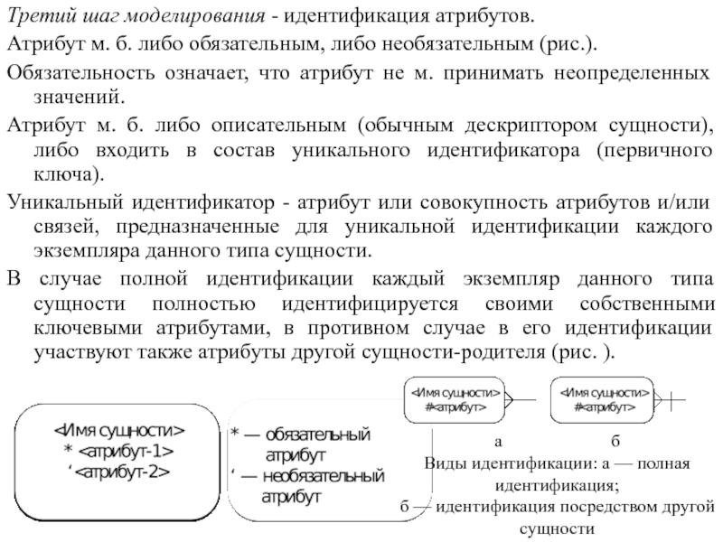 Совокупность атрибутов. Обязательные и необязательные атрибуты. Атрибуты для идентификации сущности. Идентификационный атрибут – описательный атрибут. Шаги моделирования.