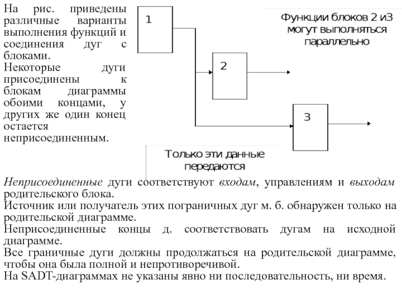 Диаграмма которая содержит родительский блок называется