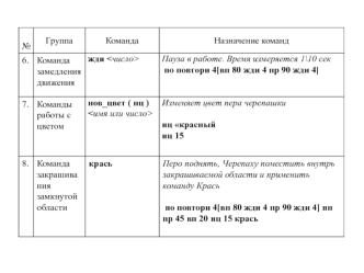 Работа команды logo-3