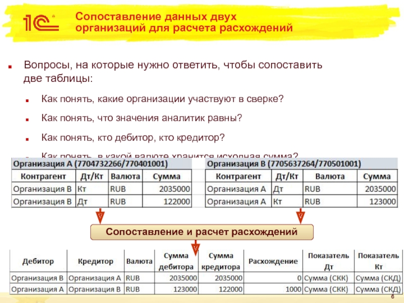 Сравнении с данными 2013. Сопоставление данных. Сравнение двух компаний. Данные для сравнения. Соотнесение данных.