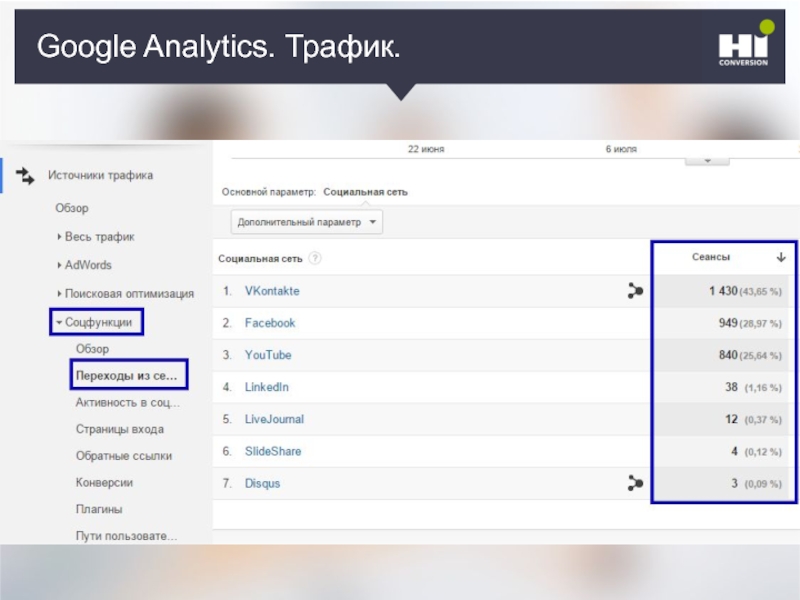 Весь трафик в Google Analytics.