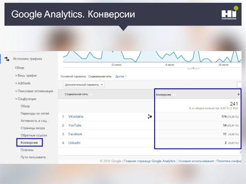 Аналитика конверсии. Таргетированная реклама гугл карты для чайников.