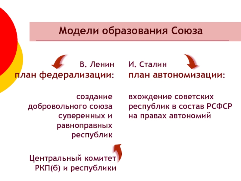 План автономизации автор